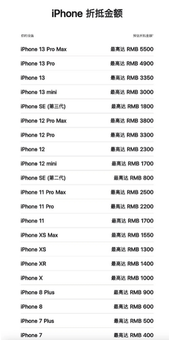 阳西苹果13PM维修店分享iPhone13ProMax还能抵扣多少钱 